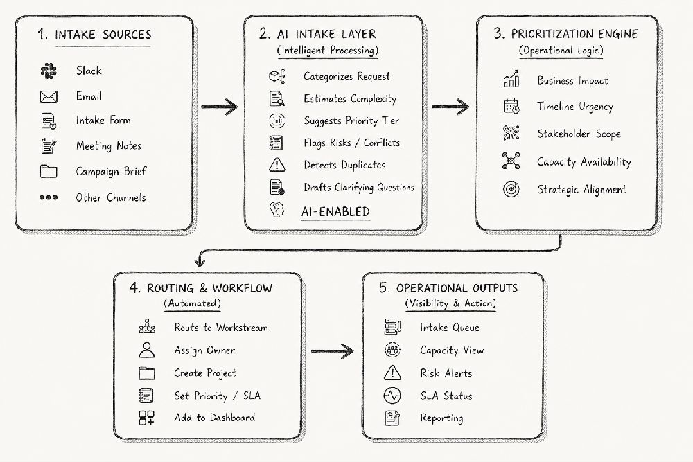 system system